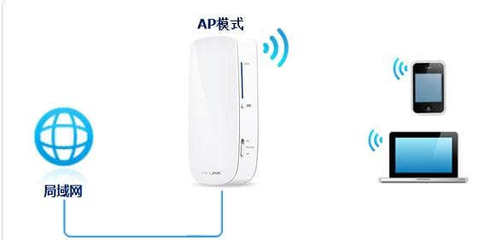 TP-Link 150M迷你型3G无线路由器无线AP模式设置指南